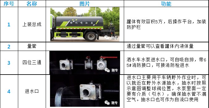 東風(fēng)5方灑水車產(chǎn)品細(xì)節(jié)展示 東風(fēng)5方灑水車產(chǎn)品細(xì)節(jié)展示