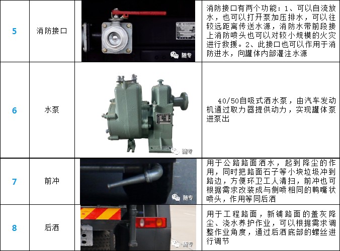 東風(fēng)5方灑水車產(chǎn)品細(xì)節(jié)展示 東風(fēng)5方灑水車產(chǎn)品細(xì)節(jié)展示
