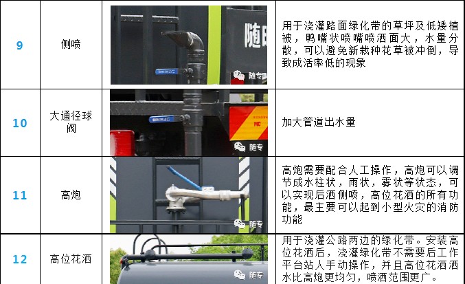 東風(fēng)5方灑水車產(chǎn)品細(xì)節(jié)展示 東風(fēng)5方灑水車產(chǎn)品細(xì)節(jié)展示