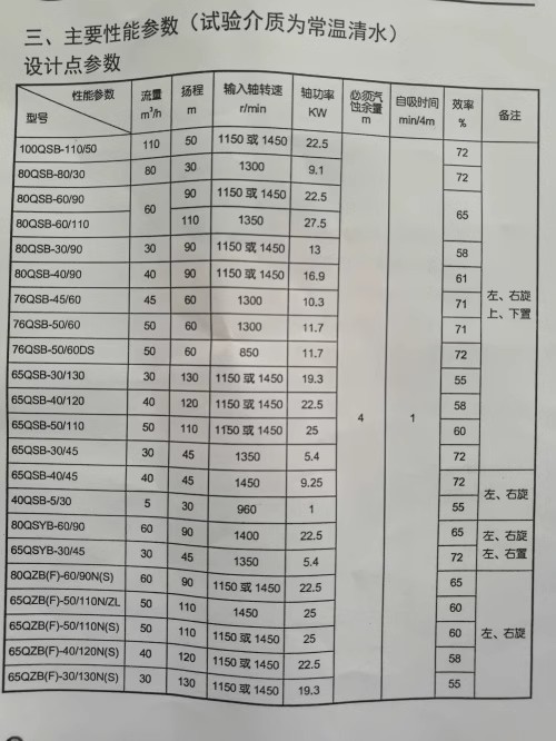 山東唯佳車用自吸離心式灑水泵主要性能參數(shù) 山東唯佳車用自吸離心式灑水泵主要性能參數(shù)