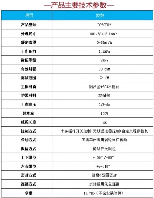 金成DP50B02智慧型電動(dòng)水炮主要技術(shù)參數(shù) 金成DP50B02智慧型電動(dòng)水炮主要技術(shù)參數(shù)