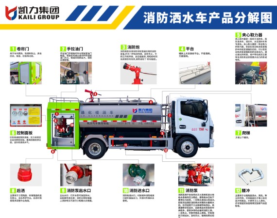 凱力集團消防灑水車產品分解圖 凱力集團消防灑水車產品分解圖