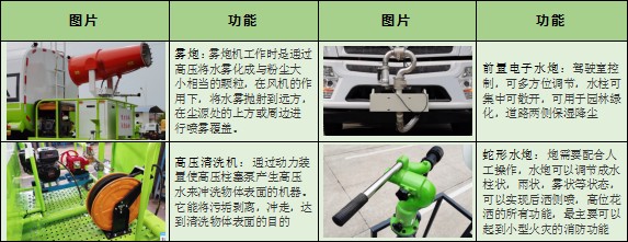 三環創客9.2方灑水車選裝配置 三環創客9.2方灑水車選裝配置