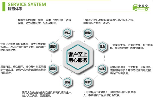 三環創客9.2方灑水車售后服務 三環創客9.2方灑水車售后服務