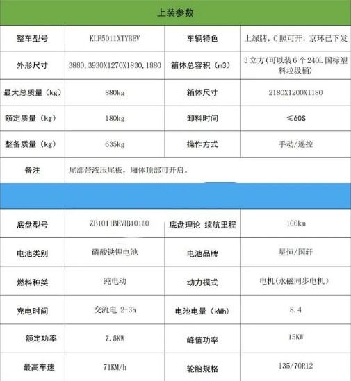 吉利小神童3方純電動(dòng)密閉式桶裝垃圾車(chē)上裝參數(shù) 吉利小神童3方純電動(dòng)密閉式桶裝垃圾車(chē)上裝參數(shù)