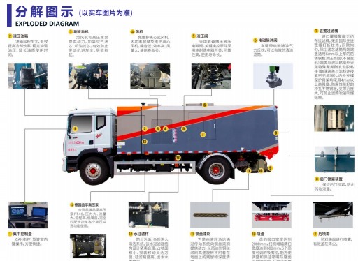 東風天錦吸塵王中王分解圖示 東風天錦吸塵王中王分解圖示