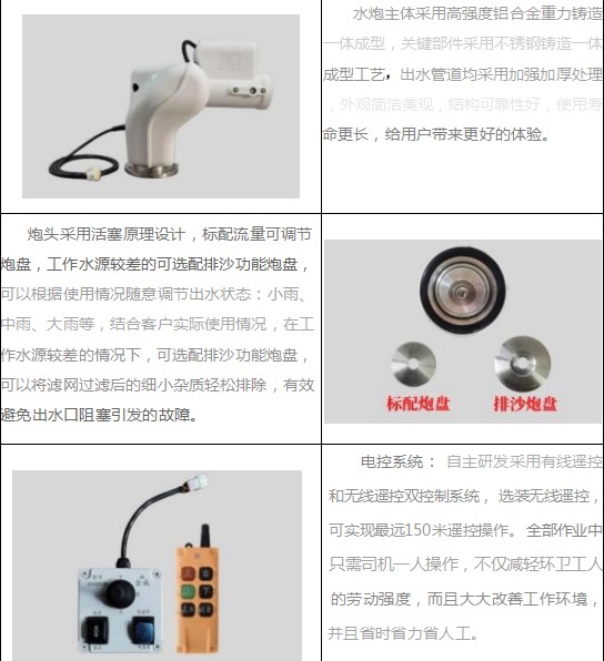 ���DD6050M늄Ӟ�ˮ�ڼ�(x��)��(ji��)չʾ