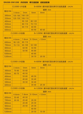 江鈴紫外光固化管道修復(fù)車(chē)_程力牌CL5080XJX6AHQ型檢修車(chē) 江鈴紫外光固化管道修復(fù)車(chē)_程力牌CL5080XJX6AHQ型檢修車(chē)