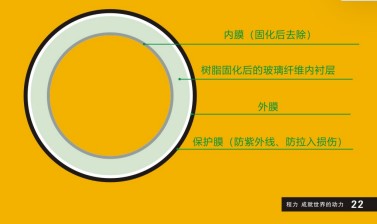 江鈴紫外光固化管道修復(fù)車(chē)_程力牌CL5080XJX6AHQ型檢修車(chē) 江鈴紫外光固化管道修復(fù)車(chē)_程力牌CL5080XJX6AHQ型檢修車(chē)