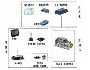 程力壹為10方新能源灑水車_程力牌CL5100GSSBEV型純電動灑水車 程力壹為10方新能源灑水車_程力牌CL5100GSSBEV型純電動灑水車